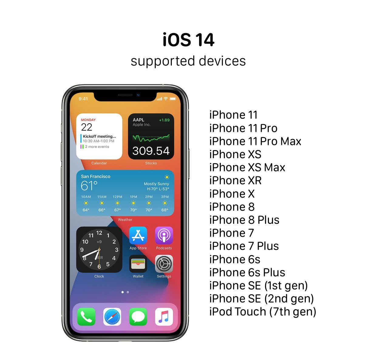 Список поддерживаемых устройств iOS 14 1