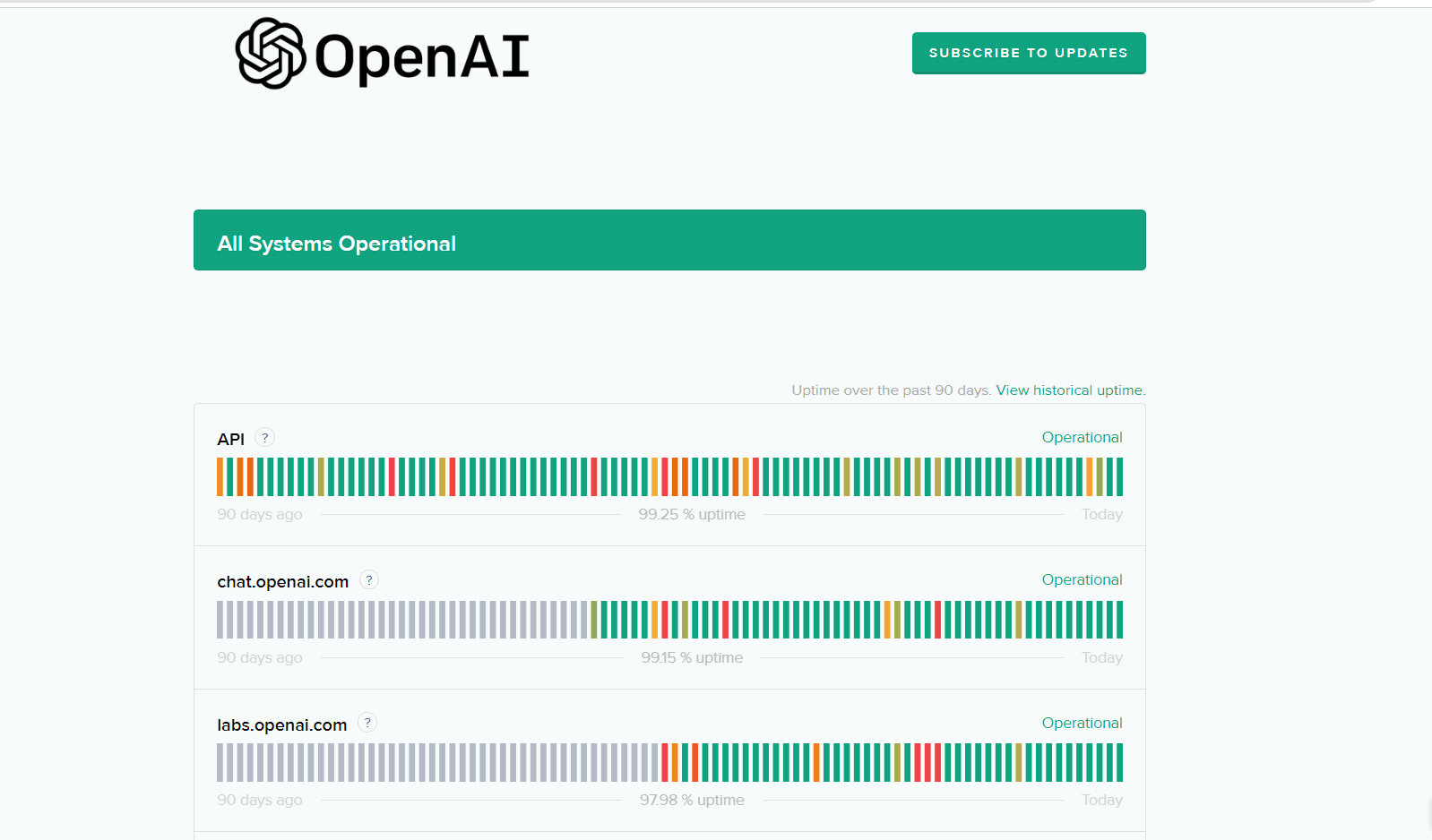 Проверьте, не отключен ли ChatGPT.