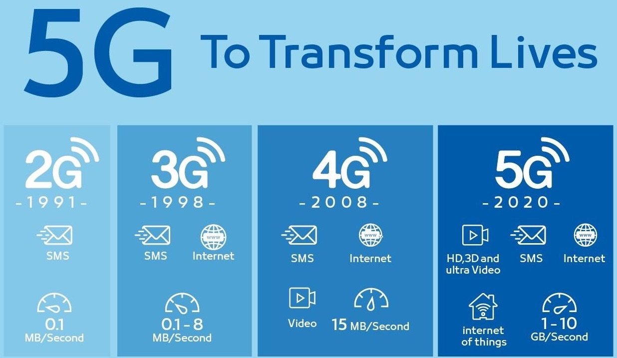 5G_Трансформация