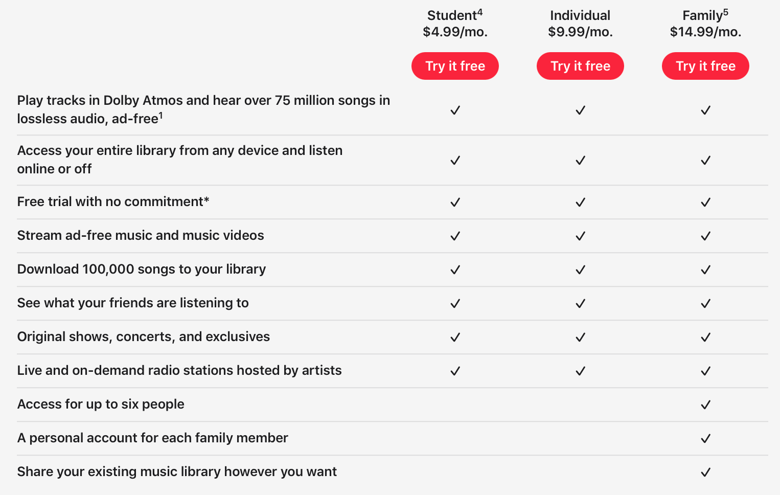 Apple Music против Spotify