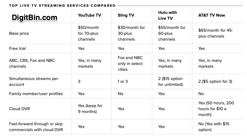 Сравнить_Live_TV