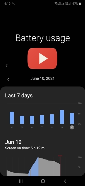 Как исправить разрядку батареи YouTube на Android