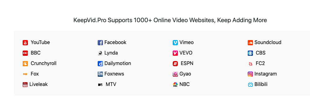 Сайты, поддерживаемые KeepVid