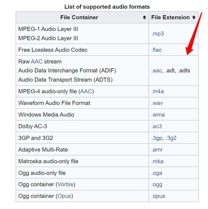 поддерживаемые форматы аудиофайлов для проигрывателя Windows Media