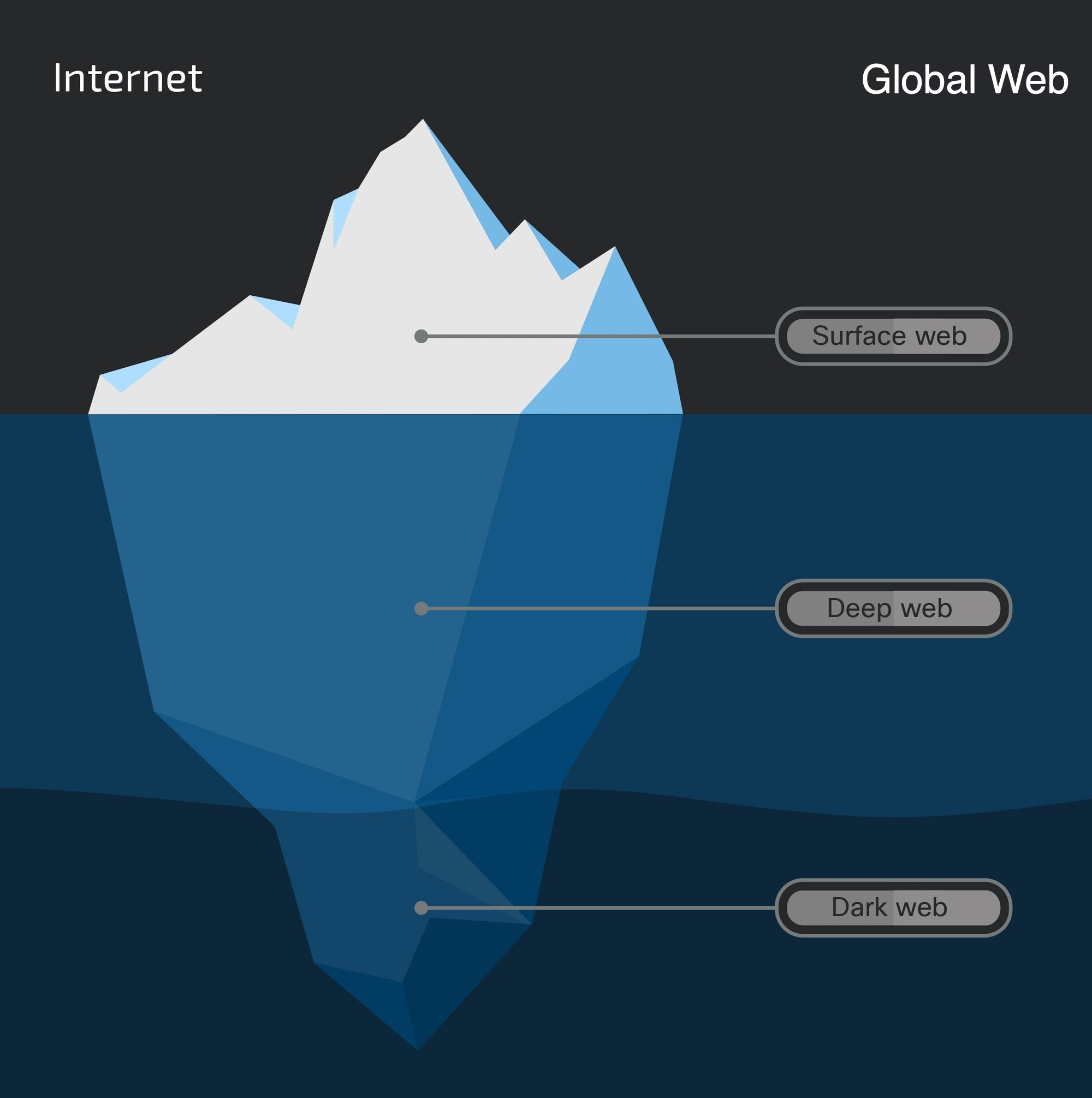 Что такое поисковая система Dark Web