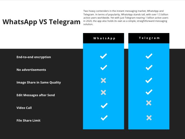 График WhatsApp VS Telegram