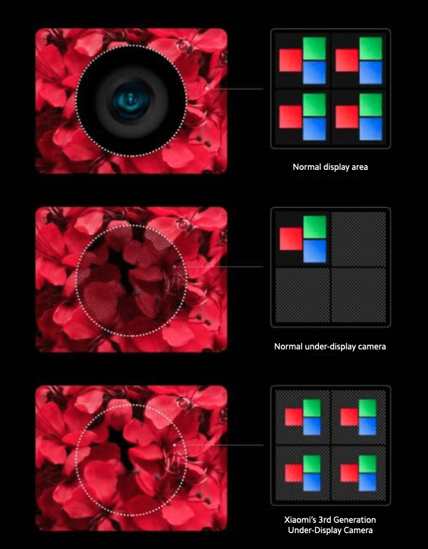Передняя камера Xiaomi под дисплеем
