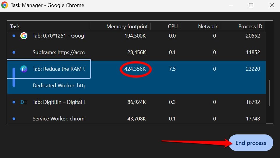 Как закрыть процесс в диспетчере задач Chrome
