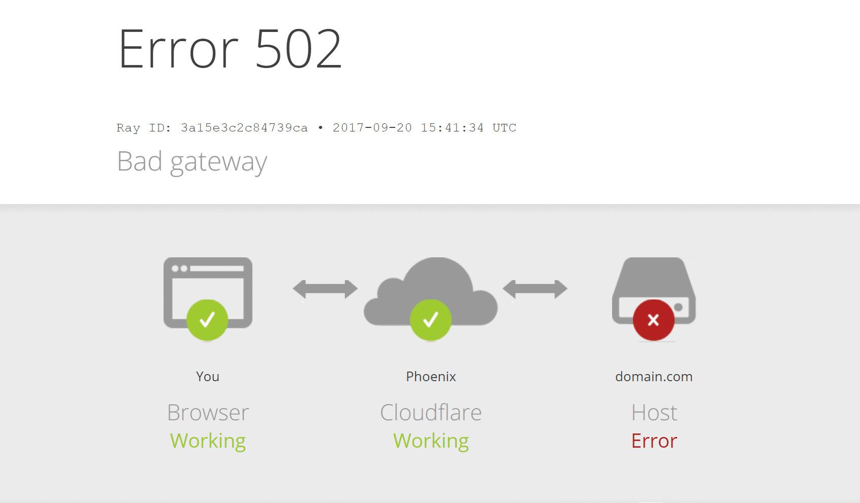Как исправить ошибку 502 Bad Gateway
